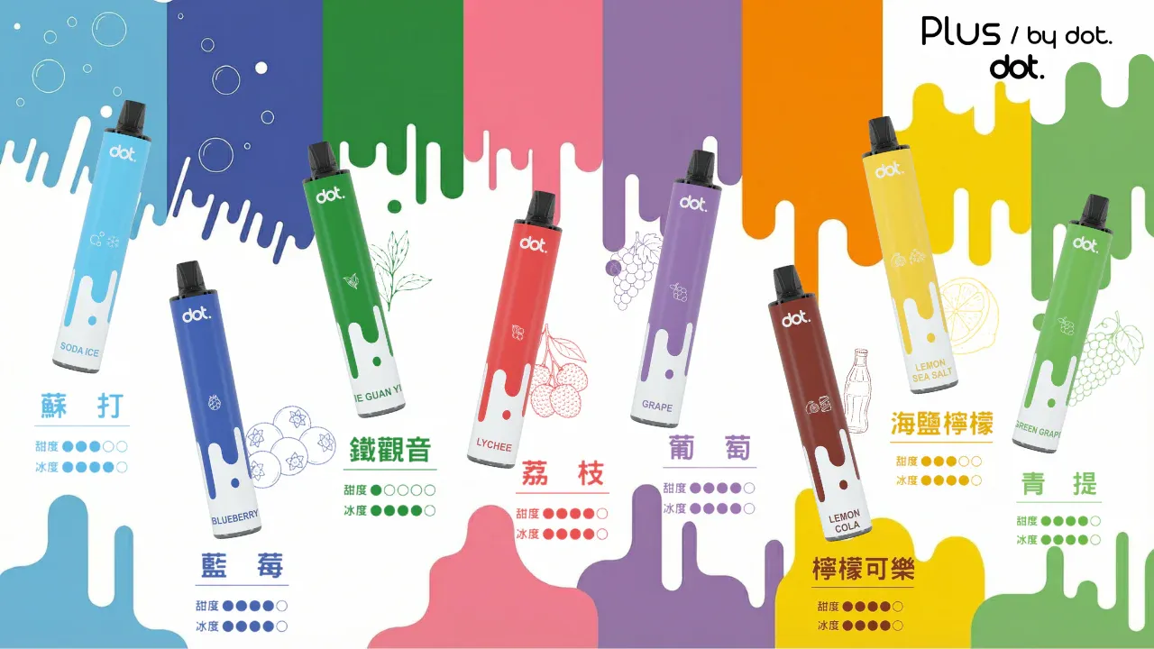 DotPlus